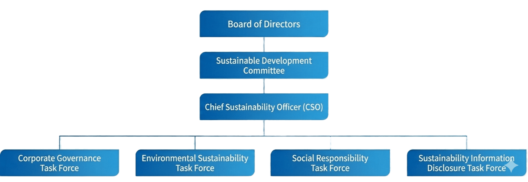 晶技ESG組織圖去背英文版 晶技ESG組織圖去背英文版